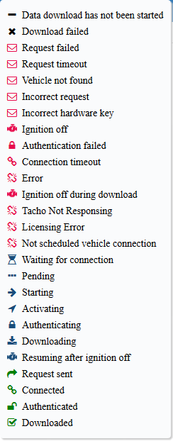 WEBTachoStatusDesignations.png